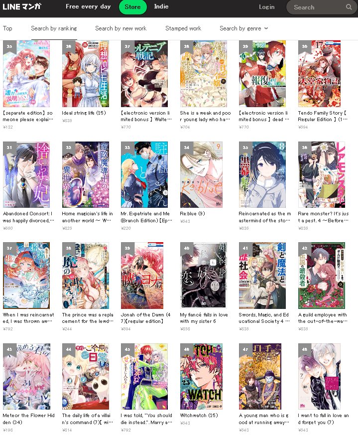 SojoSales's tweet photo. LINE manga digital sales OVERALL ranking March 5th
#Springstormandmonster #JujutsuKaisenModulo #jujutsukaisens #BlueGiantMomentum #SAKAMOTODAYS #IchiTheWitch https://t.co/LiO0UenMNI