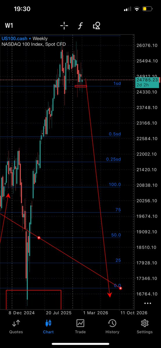 Foreign Futures FF tweet media