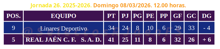 Selectos R Jaén y FS tweet media