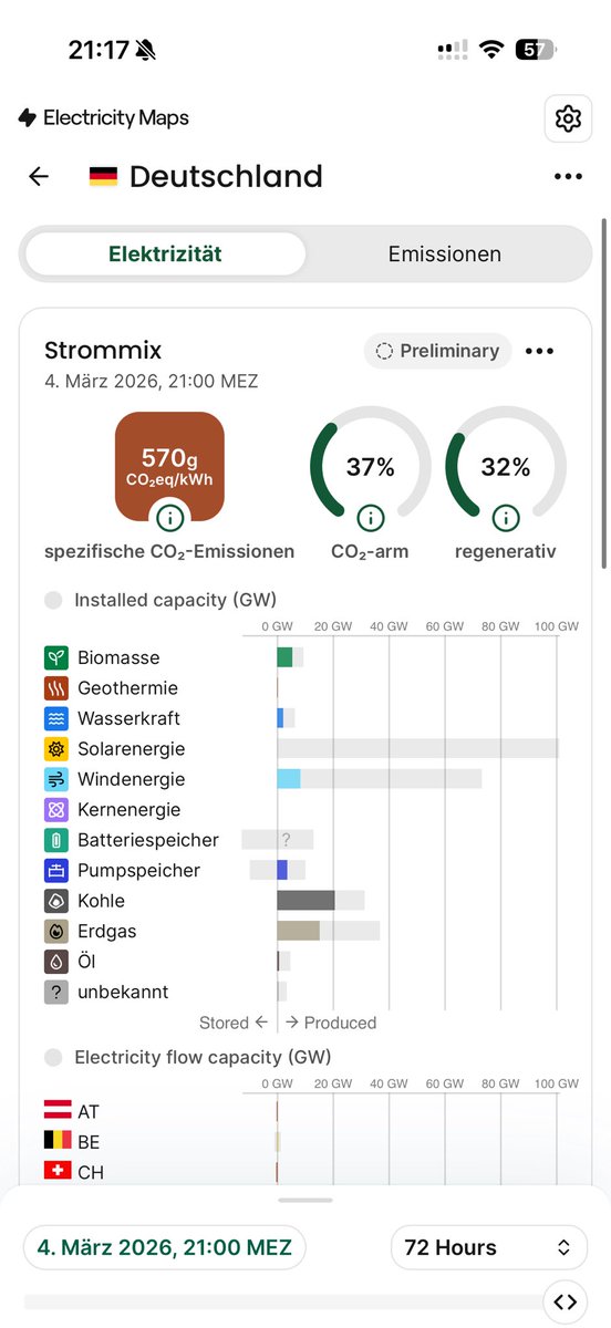 Martin Hildbrand ❎ tweet media