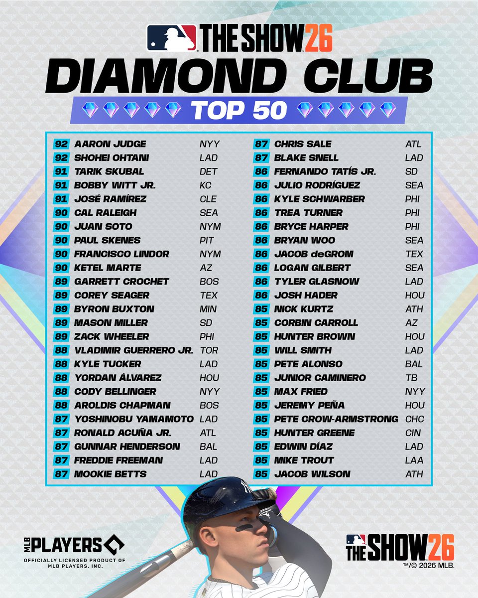 MLB The Show tweet media