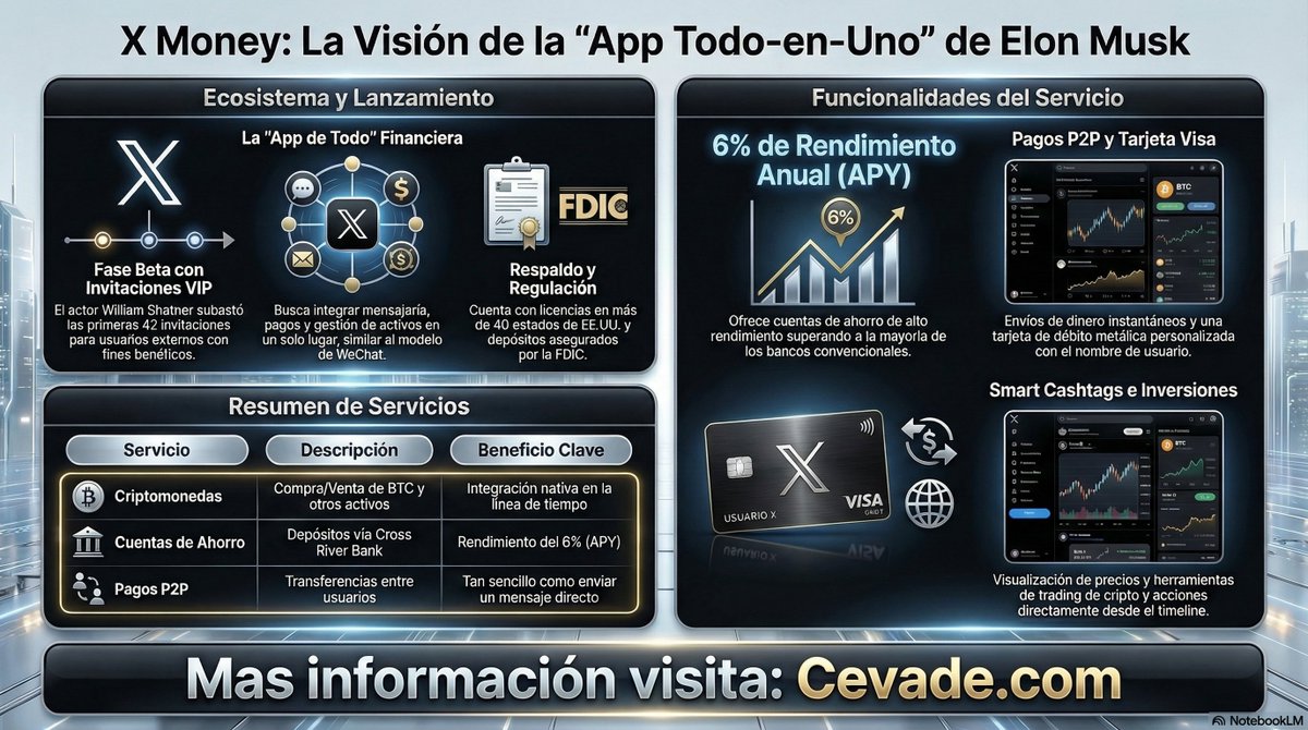CeVaDe's tweet photo. X Money: La visión de la App "Todo en Uno" de Elon Musk.
📍 #Infografia #Noticias #XMoney #Wallet #ElonMusk 
💾 https://t.co/nV2coqSHTc
📢 Atte. Cesar Vallejo de la Torre https://t.co/zUhM44vBIa