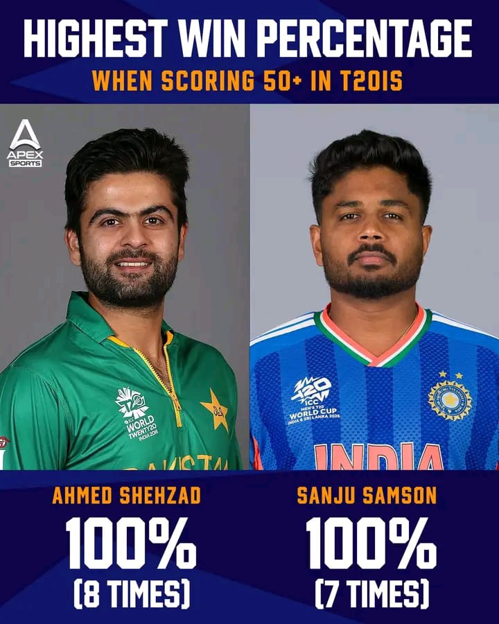 Saudteamahmad19's tweet photo. ▪️Bhai Hum Ny Tw Almost 3 Years Pahly Hi @iamAhmadshahzad Bhai K Ye Stats Lga Diye Thy... Aj Phr Wohi Chez Viral Ho Rhi 🤲⚡
#AhmedShehzad #INDvsENG #PCB
#AskHMH #PSLNewEra https://t.co/gekOC0FoKK