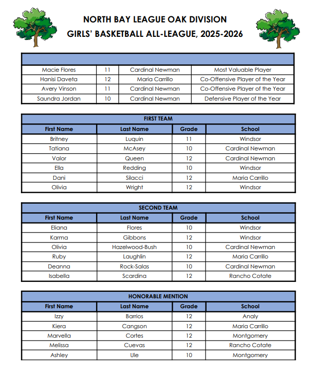Gus Morris tweet media