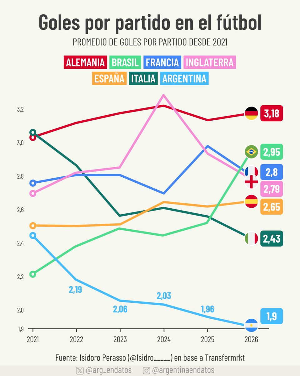 Argentina en Datos tweet media