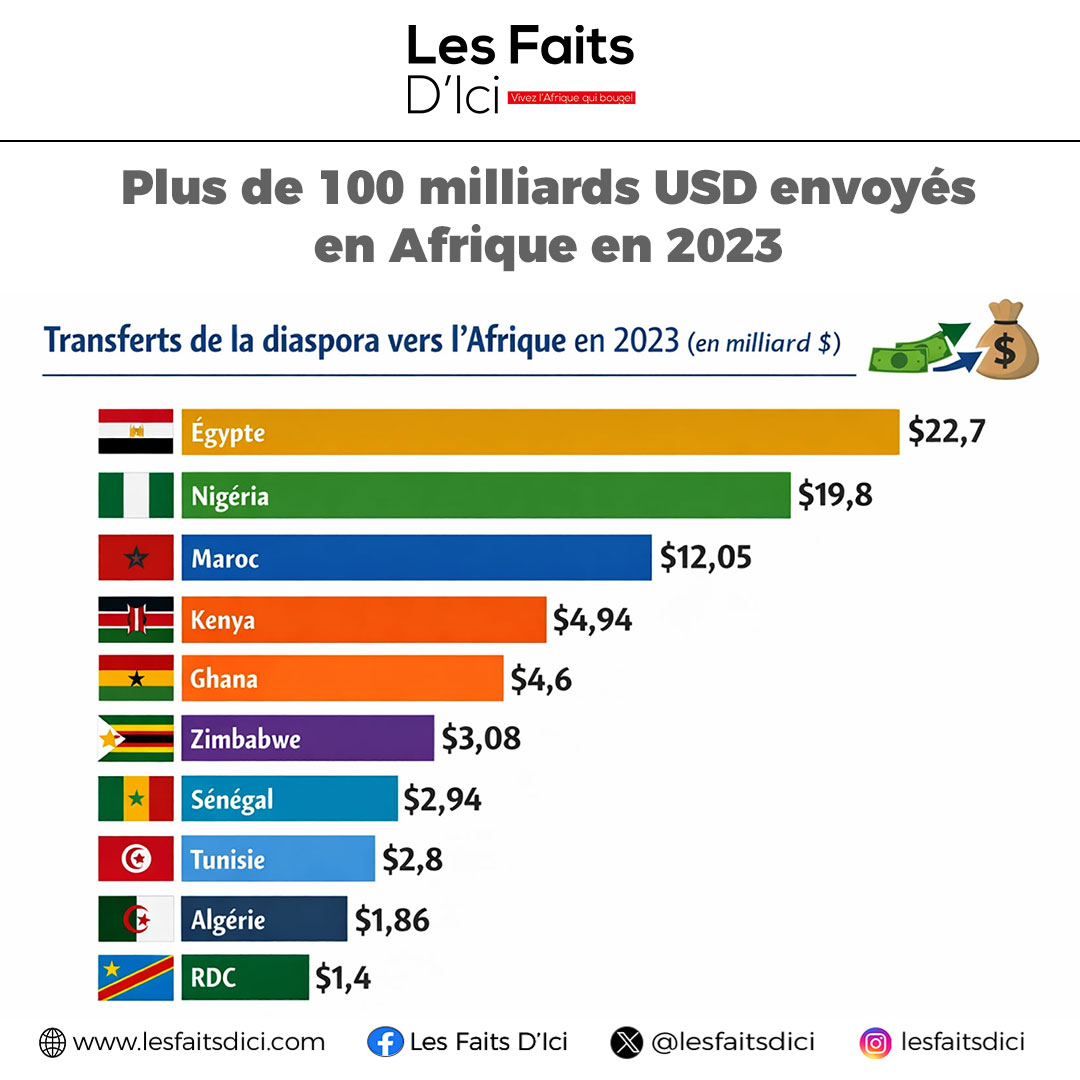 Les Faits D'Ici tweet media