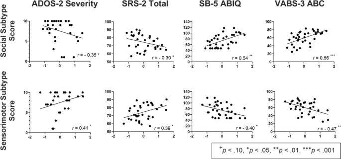 Research on Child and Adolescent Psychopathology tweet media