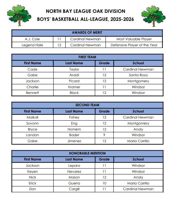 Gus Morris tweet media