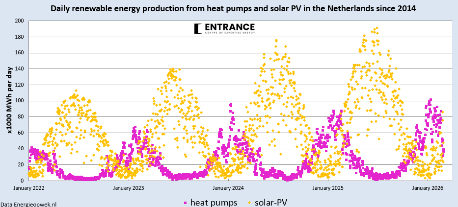 Martien Visser tweet media