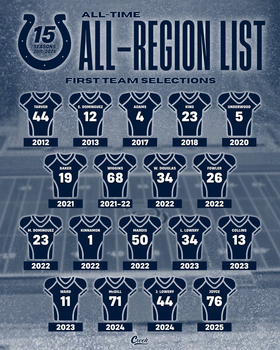 Coahulla Creek Football tweet media