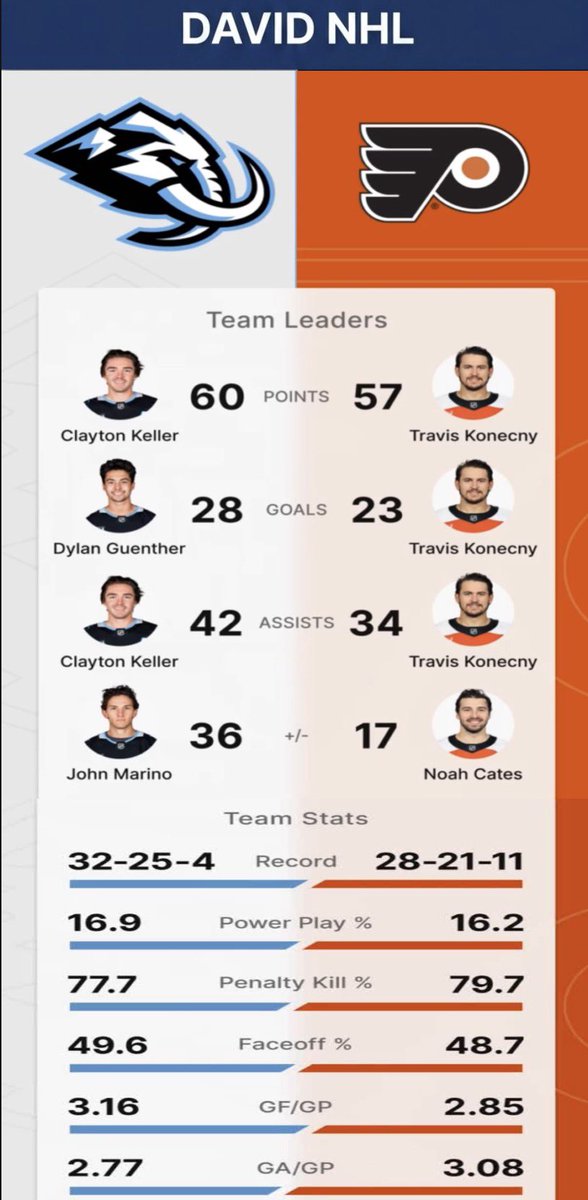 +DvidNHL tweet media