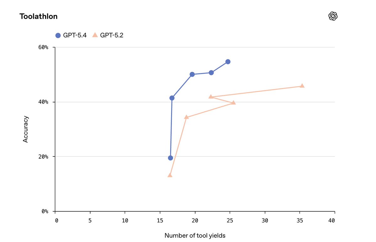 Yann Dubois tweet media