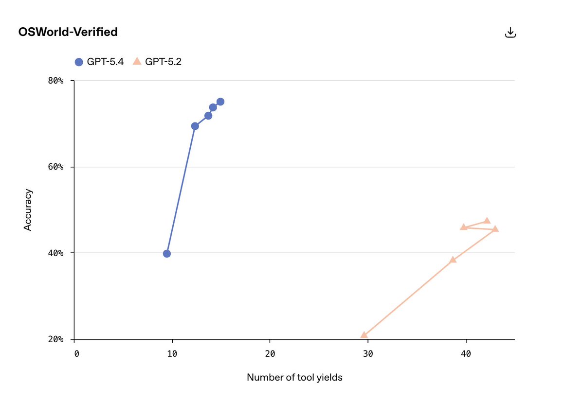 Yann Dubois tweet media