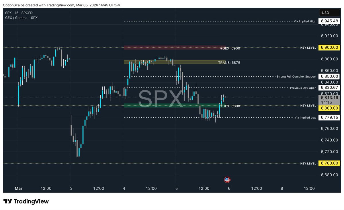 OptionScalps tweet media