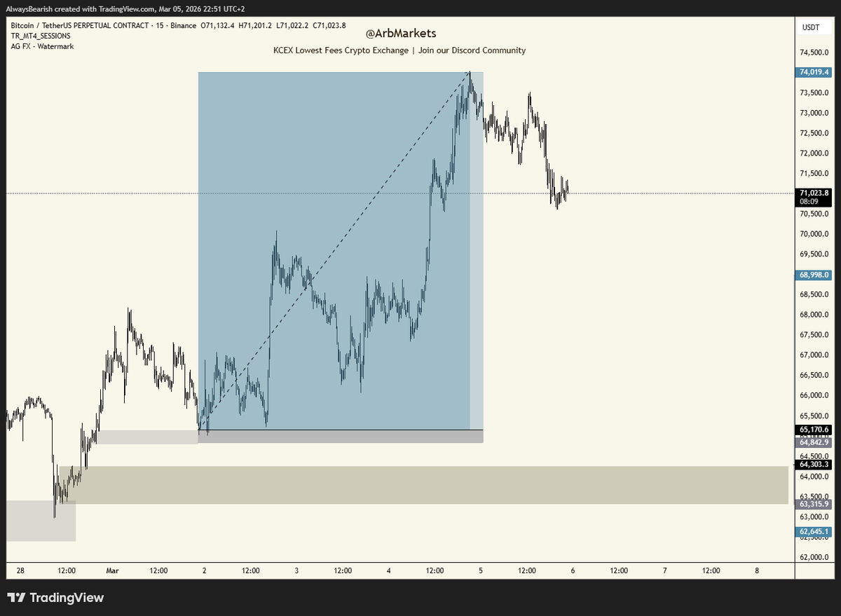 ArB Markets tweet media