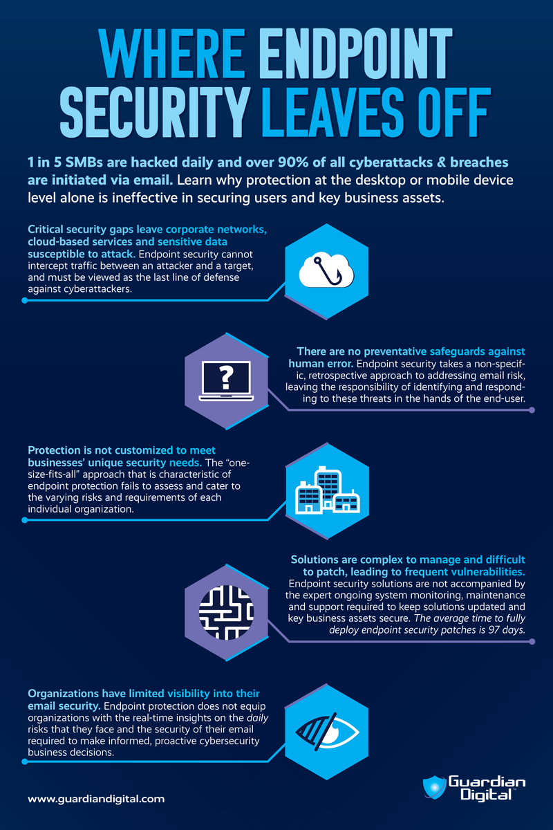 gdlinux's tweet image. 🤝 Collaboration = greater security. Harness the synergy of email filtering &amp;amp; HIPS to catch mistakes no one expected. This infographic is a must-see for CTOs 🔐! #TeamDefense #SecureIT