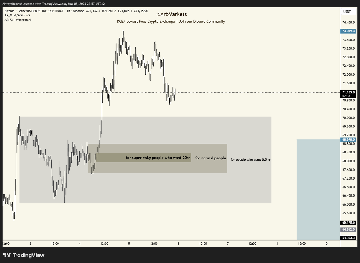 ArB Markets tweet media