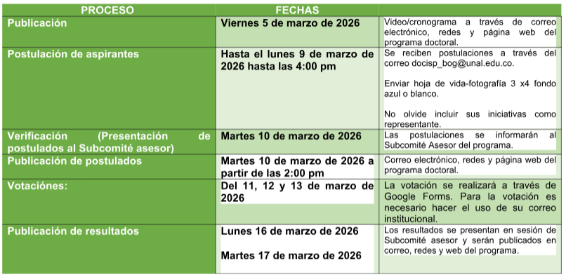 Doctorado Salud Pública-Programa Interfacultades tweet media