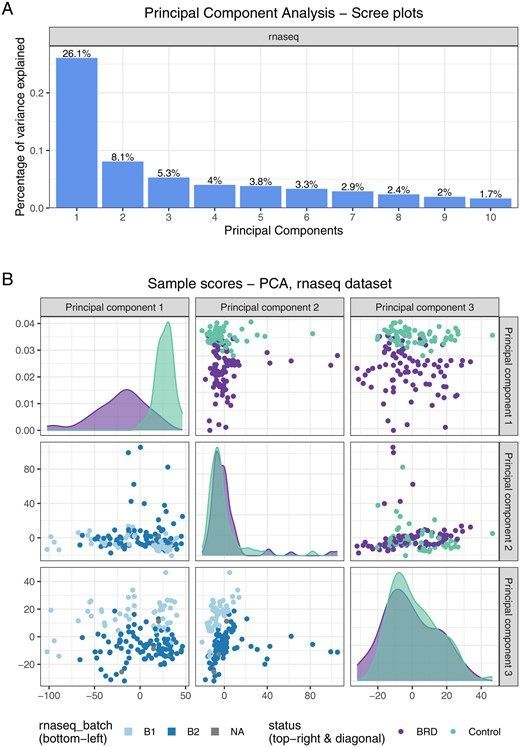 moiraine: an R package to construct reproducible pipelines for the ...