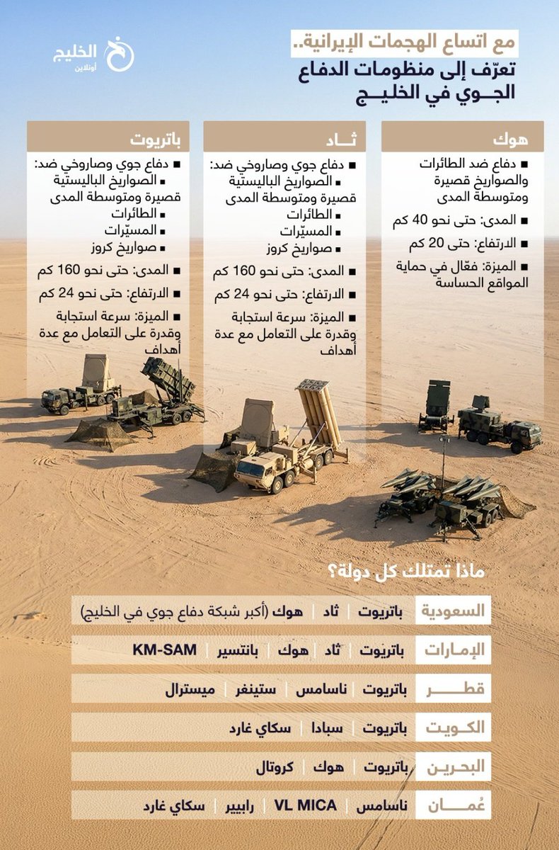 المرصد العسكري ⧨ tweet media