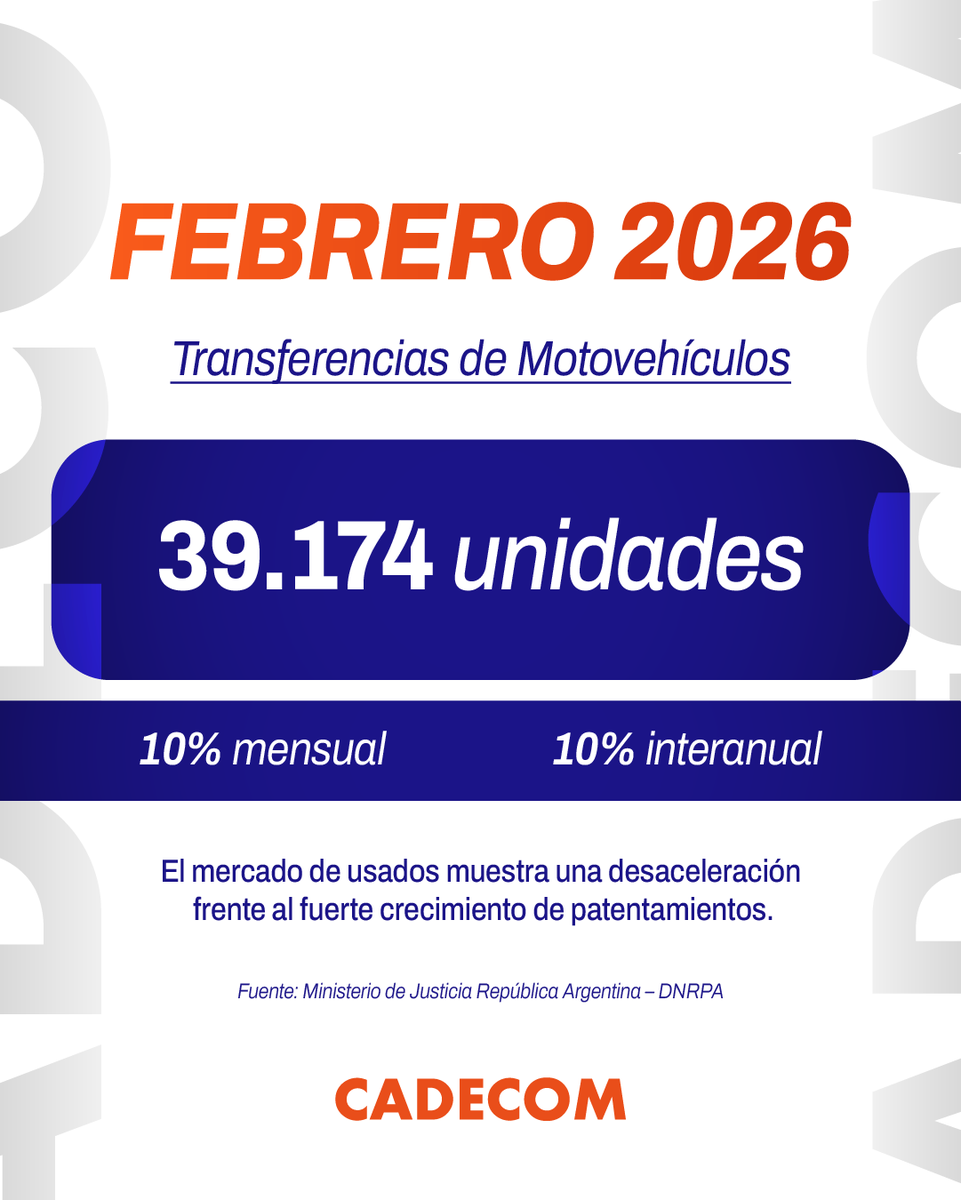 Transferencias de motovehículos – Febrero 2026

Consultá el informe completo aquí: cadecom.org.ar/informe-minist…