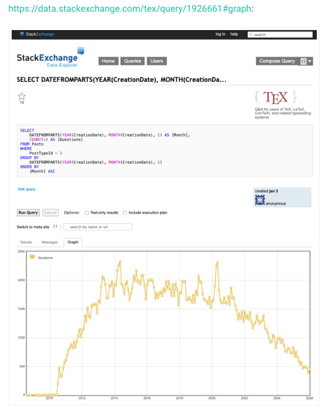 LaTeX.org tweet media