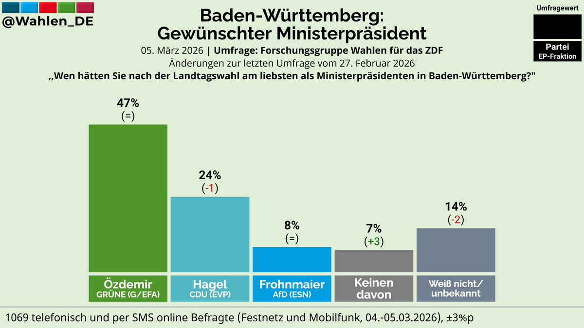 Deutschland Wählt tweet media