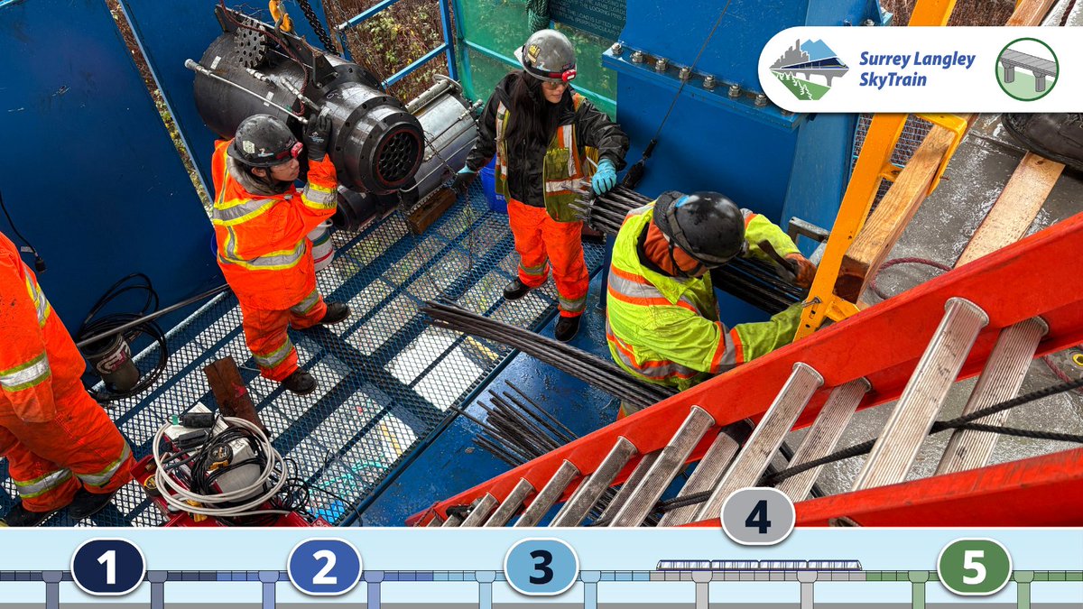 Surrey Langley SkyTrain tweet media