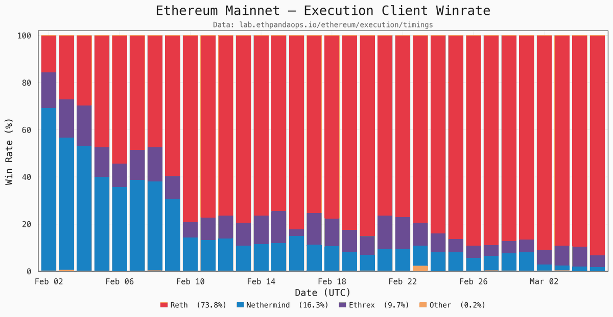 Georgios Konstantopoulos tweet media