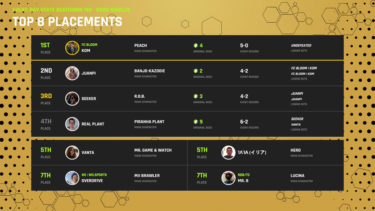 Bay State Beatdown tweet media