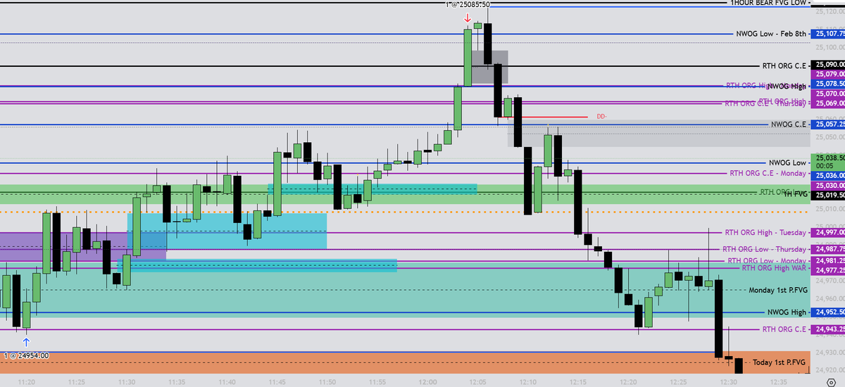 kryskspassky's tweet photo. @I_Am_The_ICT Old RTH ORG C.E price respect💎 

Aim for equilibrium of daily range + midnight open. 

Target hit🎯 https://t.co/zAVVbb9FdP