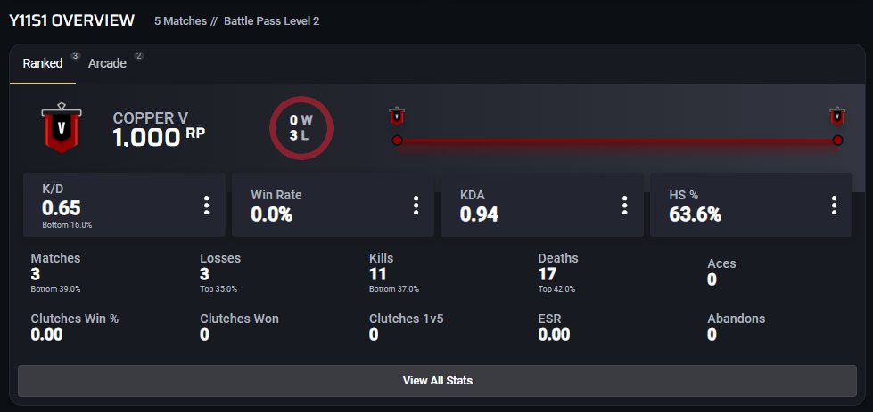 SIEGE SEASON GOING GREAT #RainbowSixSiege