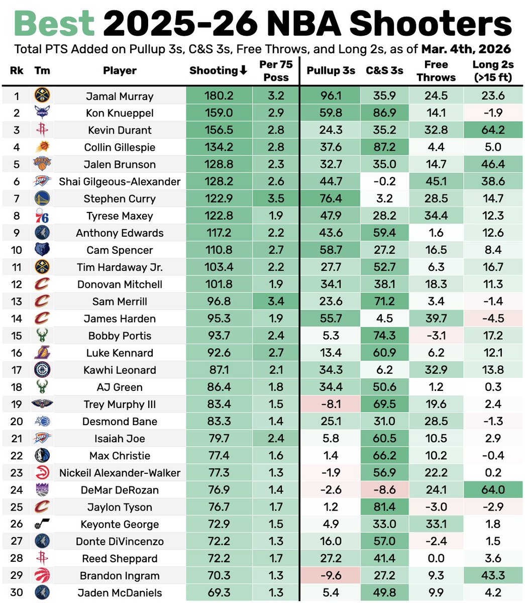 Automatic tweet media