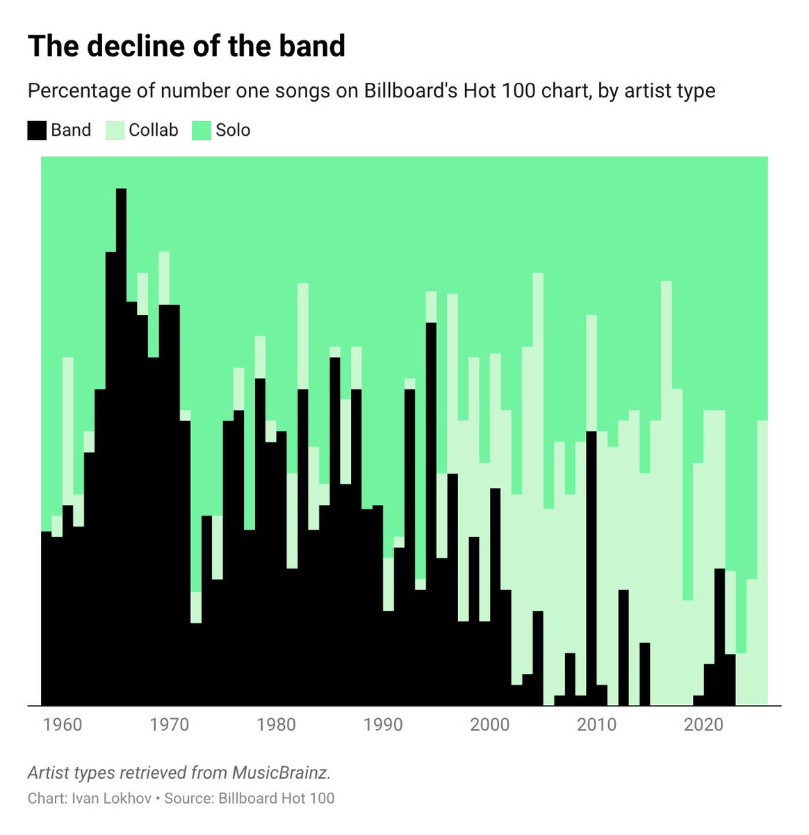 Datawrapper tweet media