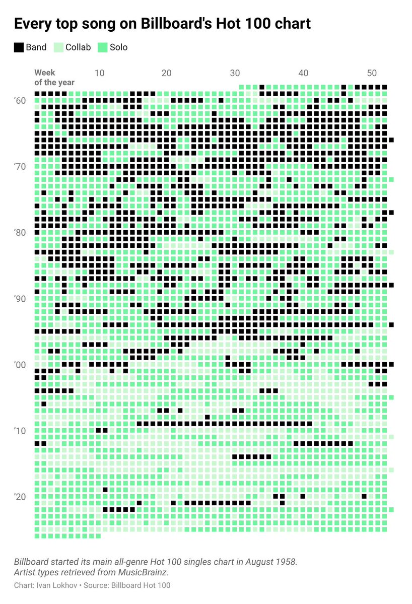 Datawrapper tweet media