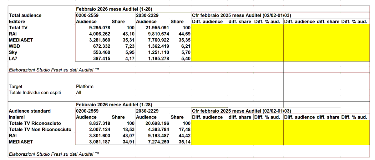 Studio Frasi tweet media