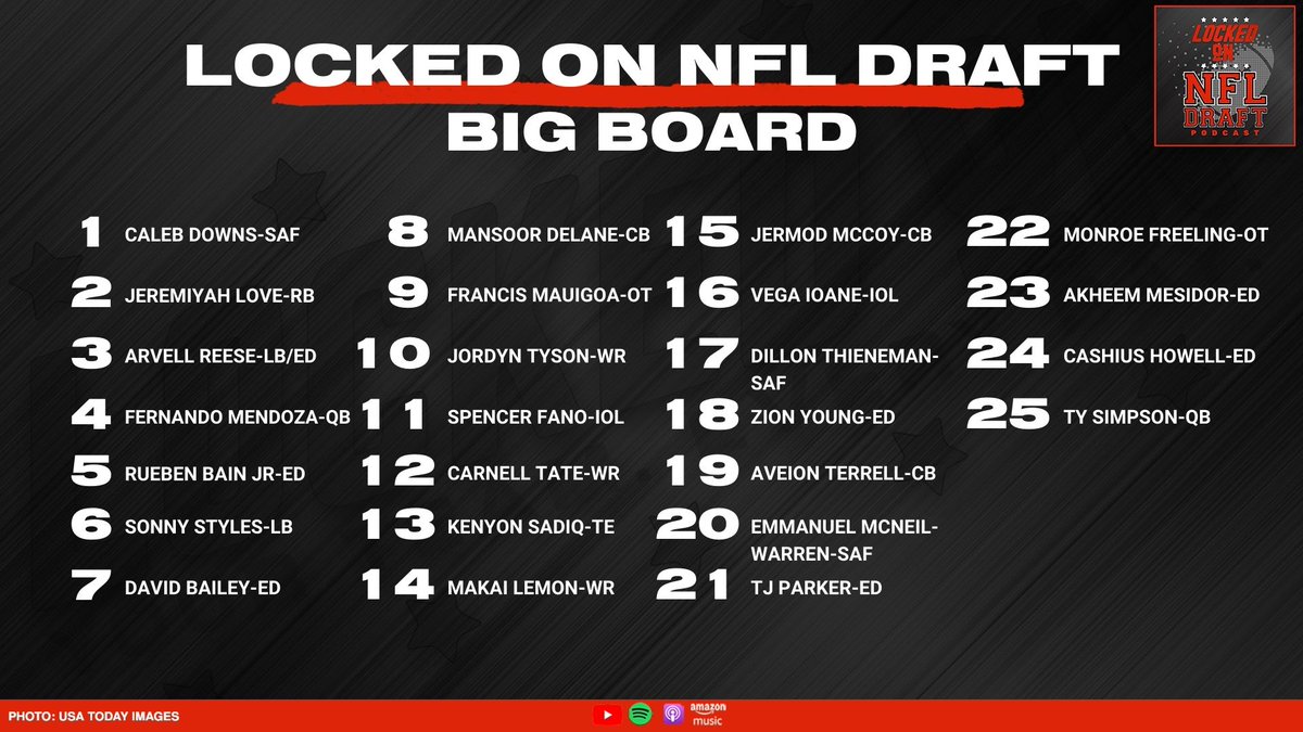 Locked On NFL Draft tweet media