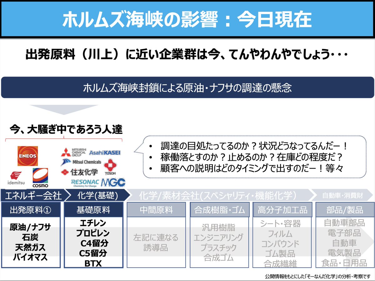そーなんだ化学 tweet media