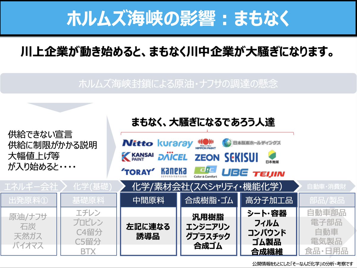 そーなんだ化学 tweet media