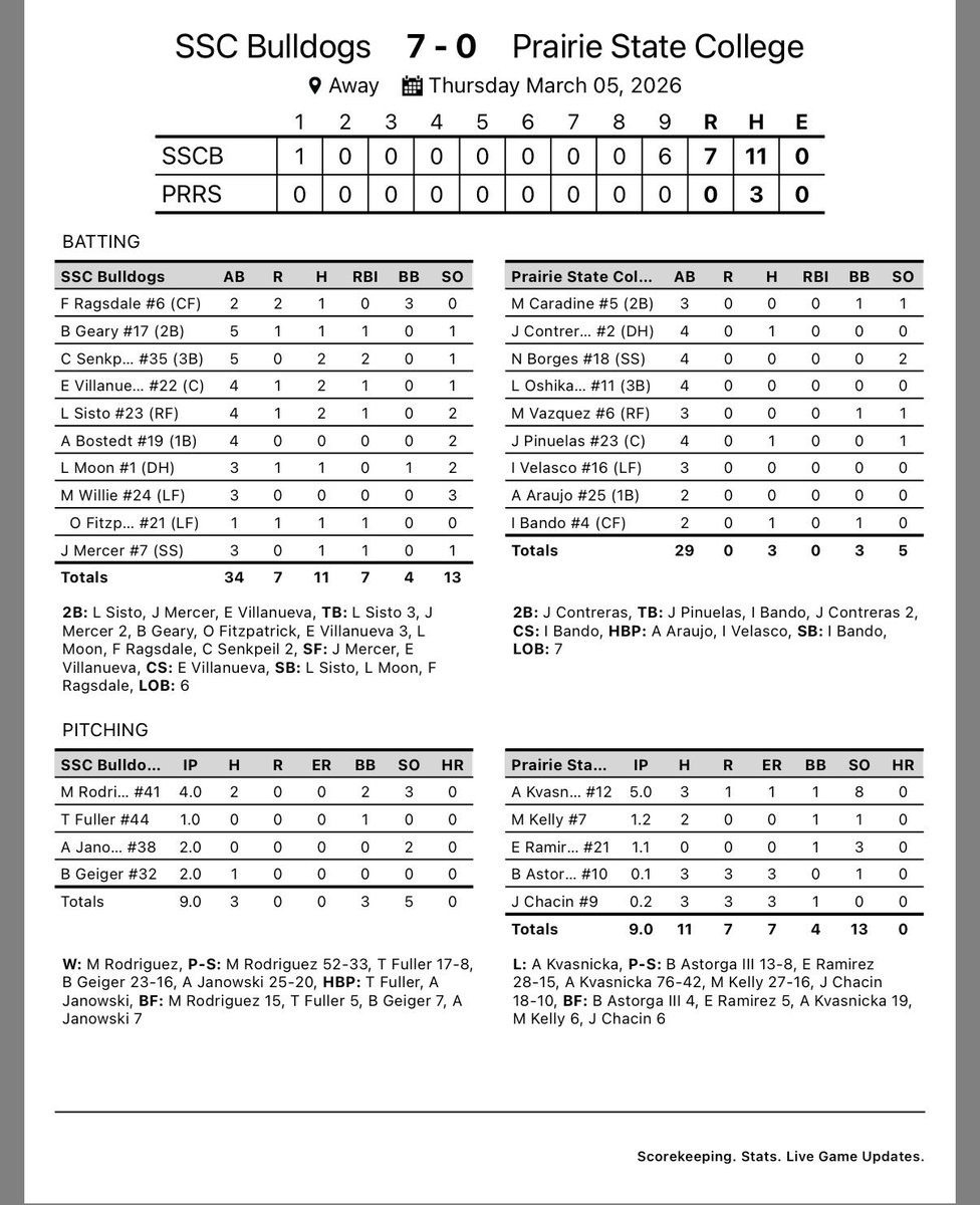 SSC Baseball tweet media