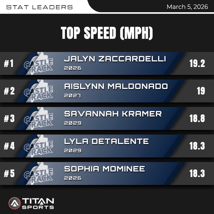 Castle Track & Field tweet media