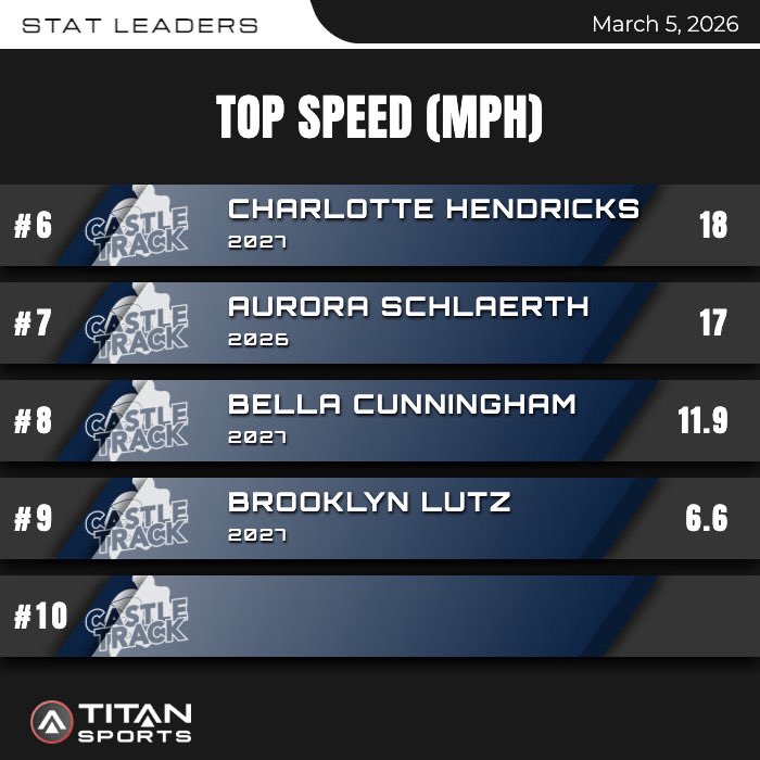 Castle Track & Field tweet media