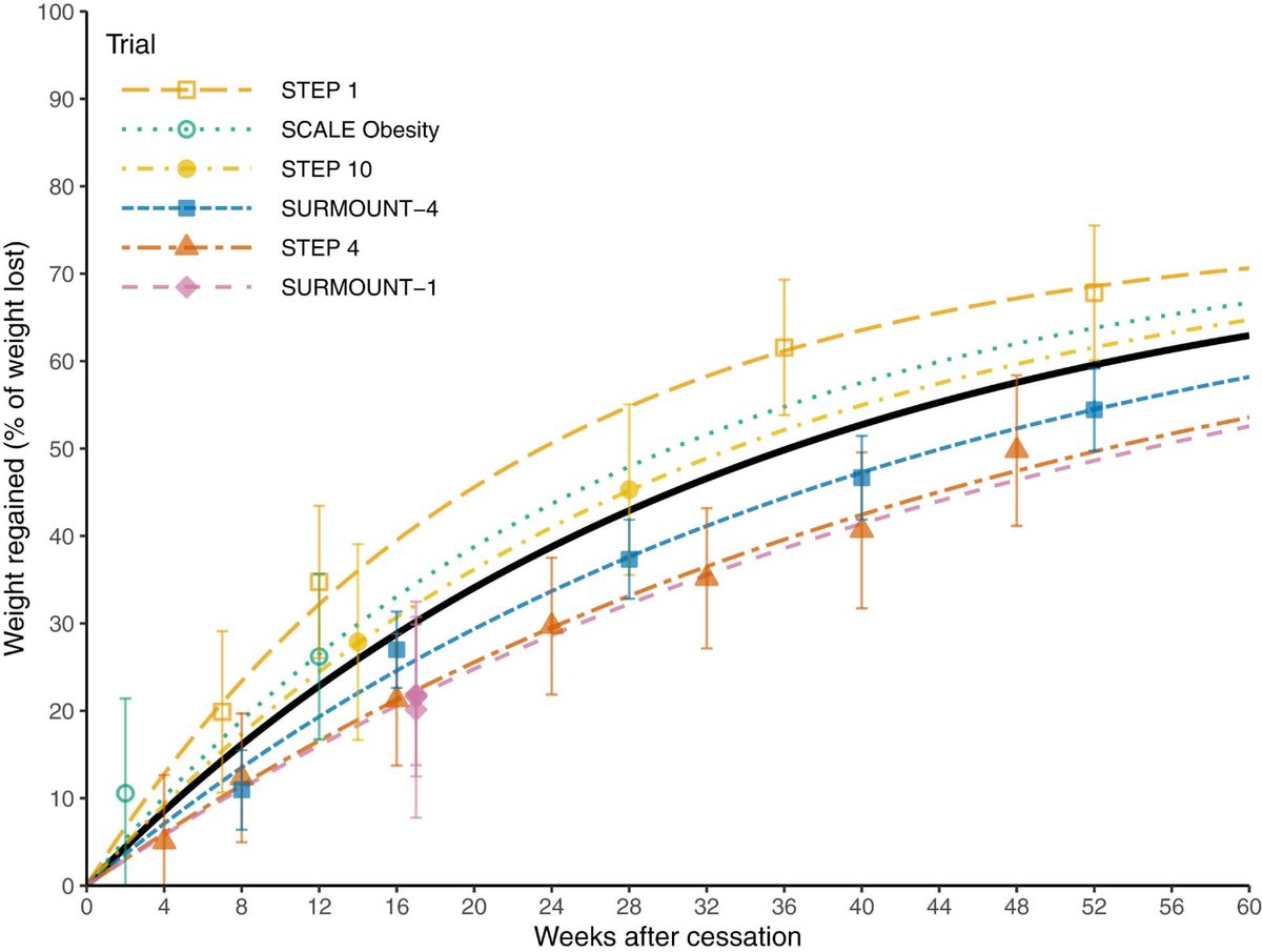 Dr Alo, DO, FACC tweet media