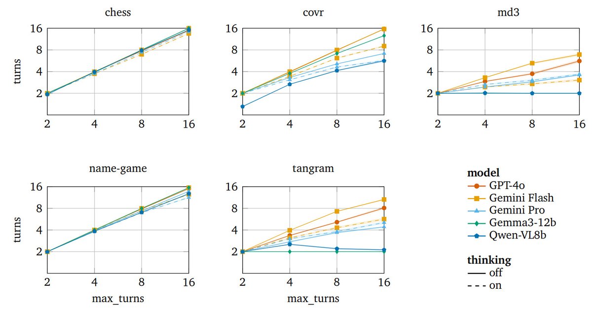 Jonathan Berant tweet media