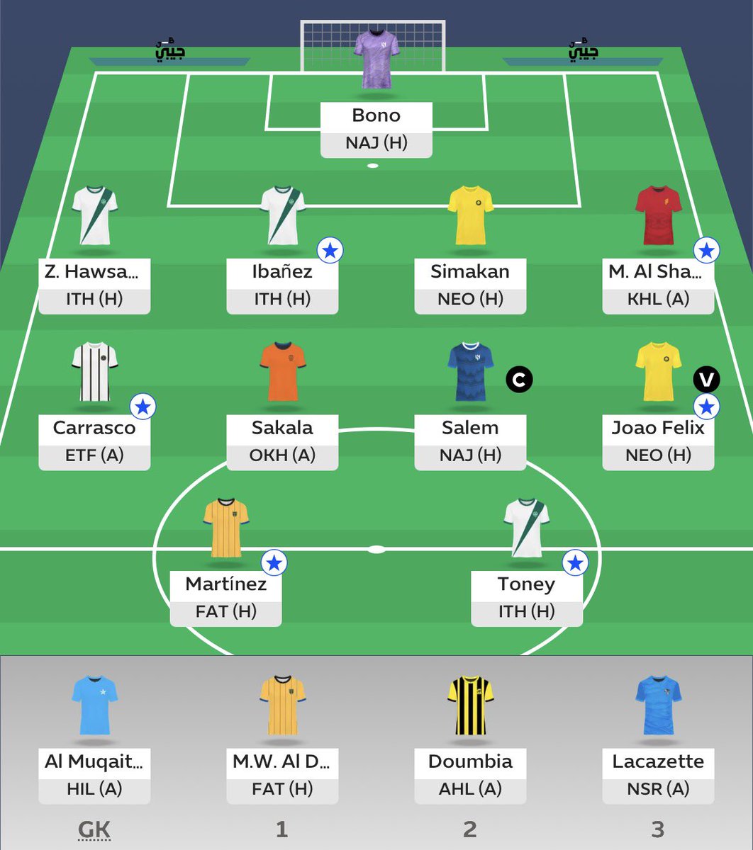 FPL_J05H's tweet image. #SPLFantasy

Haven’t really posted about this format all season but I find myself just inside the top 1k. Only 2 chips remaining but pretty well set with one of them being LR for BGW29 and TC for DGW27.

Went a bit ballsy this week and sold Quinones…