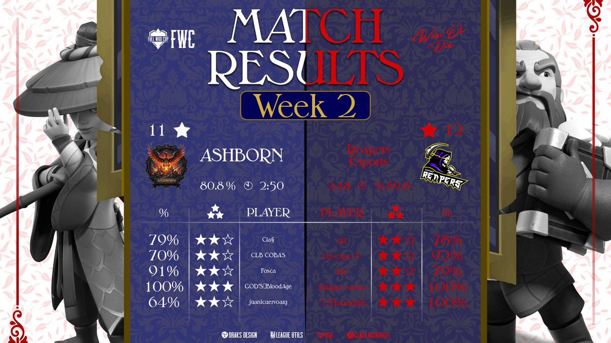 Reapers x Team Diablo tweet media