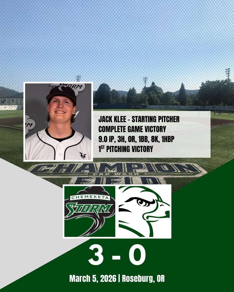 Game 1 - 
<a href="/stormbaseball_/">Chemeketa Baseball</a>  gets a 3-0 victory over <a href="/Umpqua_Baseball/">Umpqua Baseball</a> 

Game 2 coming up soon... Watch it here: youtube.com/live/5jseph-by…

<a href="/NWACSports/">NWAC</a> <a href="/PNW_CBR/">PNW College Baseball Report</a> #GoRiverhawks
