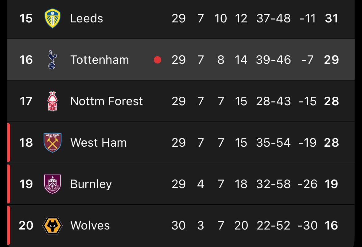 The 44 ⚽️ tweet media