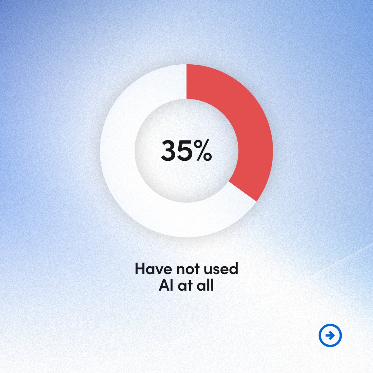 ServiceTitan tweet media