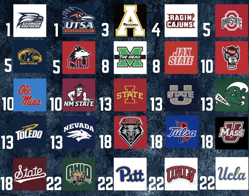 College Football Zone tweet media